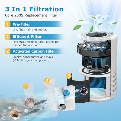 isingo Core 200S Replacement Filter for LEVOIT Core 200S Smart WiFi Air PuriFier, 3-in-1 HEPA Filtration High-Efficiency Activated Carbon Pre-Filter, Core 200S-RF, 2 Pack - Image 4