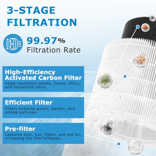 isingo Core 200S Replacement Filter for LEVOIT Core 200S Smart WiFi Air PuriFier, 3-in-1 HEPA Filtration High-Efficiency Activated Carbon Pre-Filter, Core 200S-RF, 2 Pack - Image 2