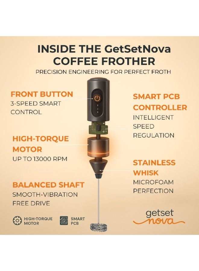 getsetnova Nova Milk Frother Rechargable Coffee Frother Milk & Beater for Cold Latte 2In1 Handheld Blender and Egg Whisker - Image 4