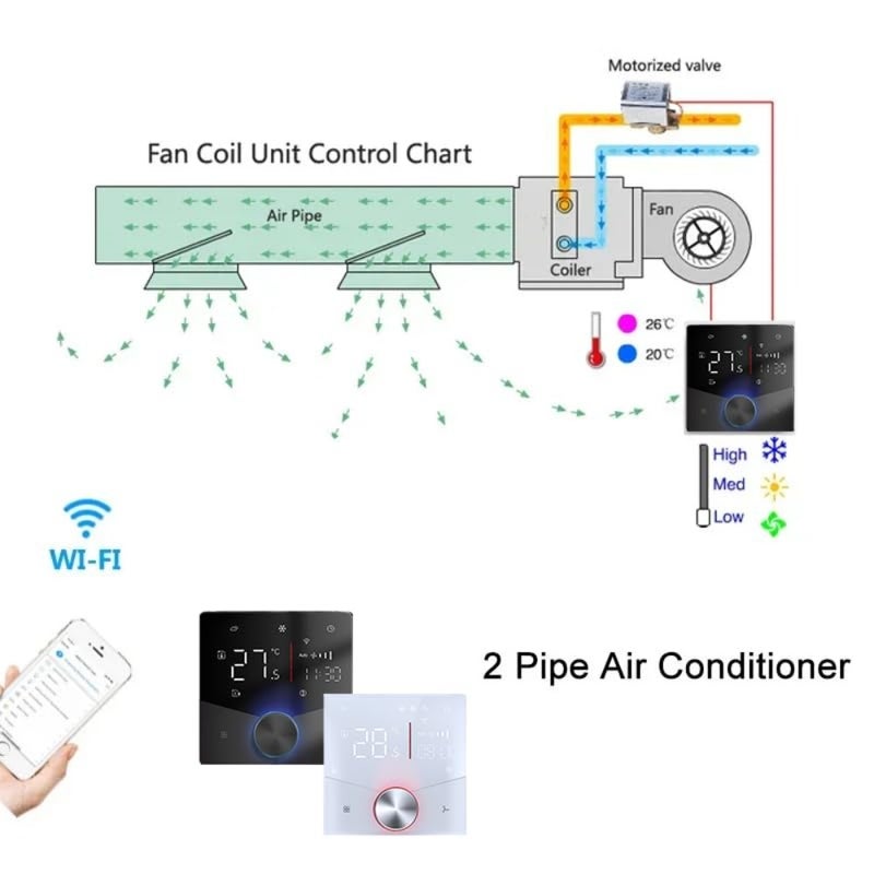 Smart Thermostat Tuya Wifi Central AC Thermostat 2 Pipe, Smart Knob HVAC Fan Coil Smart Temperature Controller App and Voice Control 24V-Black - Image 4