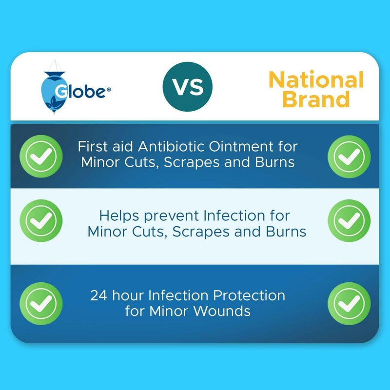 Globe (144 Pack) Triple Antibiotic Ointment 0.9g Single Packet, First Aid Kit for Minor Scratches, Wounds, Cuts and Burns, Prevents Infection Active Ingredients Compare to Leading Brand, Travel Size - Image 2