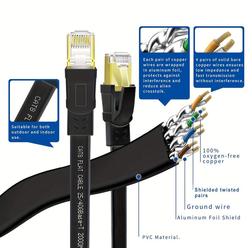 Cat 8 Ethernet Cable 3 3ft High Speed Flat Network Cable Shielded 26AWG Gold Plated RJ45 Connector 40Gbps 2000MHz Indoor Outdoor for Gaming Router Modem PC PS4 PS5 White - Image 4
