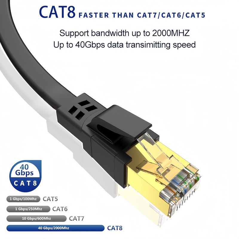 Cat 8 Ethernet Cable 3 3ft High Speed Flat Network Cable Shielded 26AWG Gold Plated RJ45 Connector 40Gbps 2000MHz Indoor Outdoor for Gaming Router Modem PC PS4 PS5 White - Image 5