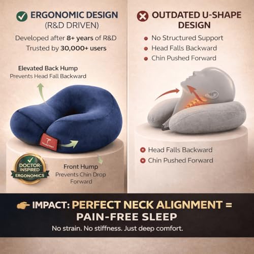 Trajectory Travel Neck Pillow for Travelling and Sleeping in Airplane Flight, Cab, Car, Train, Bus for Men and Women Blue (As seen on Shark Tank) - Image 4