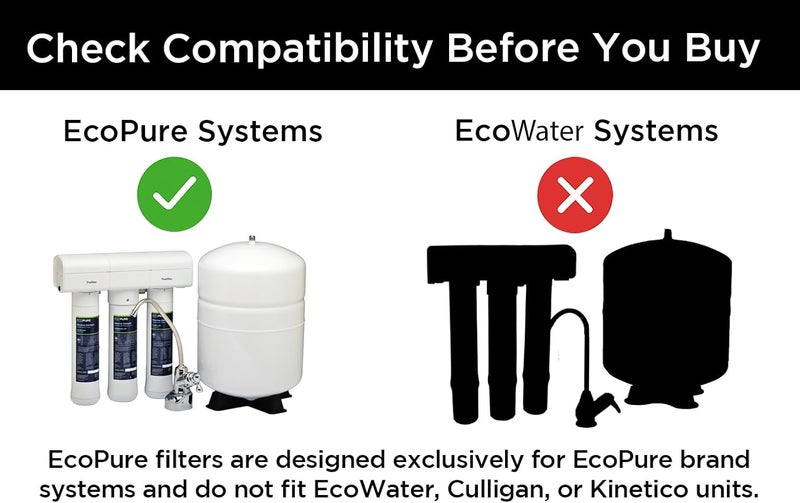 EcoPure ECOROF Reverse Osmosis Replacement Filter Set – Fits ECOP30 & Select Kenmore RO Systems – NSF-Certified – Reduces Lead, Chlorine, TDS & More – 6-Month Life – Easy Filter Changes - Image 2