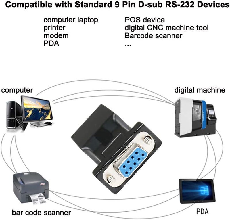 D-tech DB9 to RJ45 Serial Adapter RS232 Female to RJ-45 Female Ethernet Converter Compatible with Standard 9 Pin RS-232 Devices - Image 2