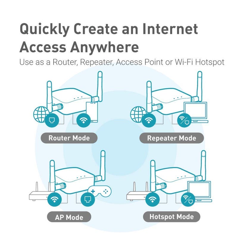 GL.iNet GL-AR300M16-Ext Portable Mini Travel Wireless Pocket Router - WiFi Router | OpenWrt | 2 x Ethernet Ports | OpenVPN/Wireguard VPN for Public & Hotel Wi-Fi | USB 2.0 Port | 2 x External Antennas - Image 5