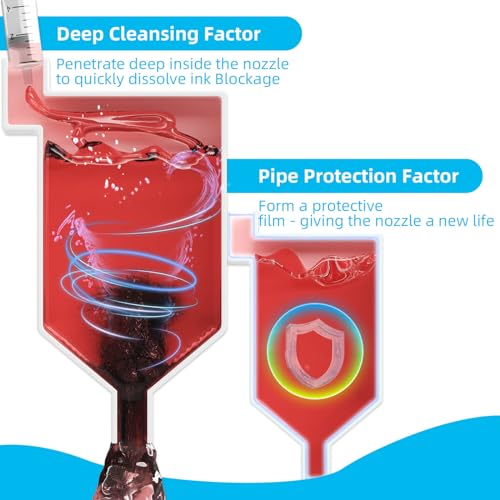 Spaceink DTF Cleaning Solution150mL for Epson L805 XP15000 L1800 8550 R1390 XP600 Ink Printer，Compatible DTG Printer Print Head T Shirt Transfer Paper Liquid Cleaner，Upgraded Solution - Image 4