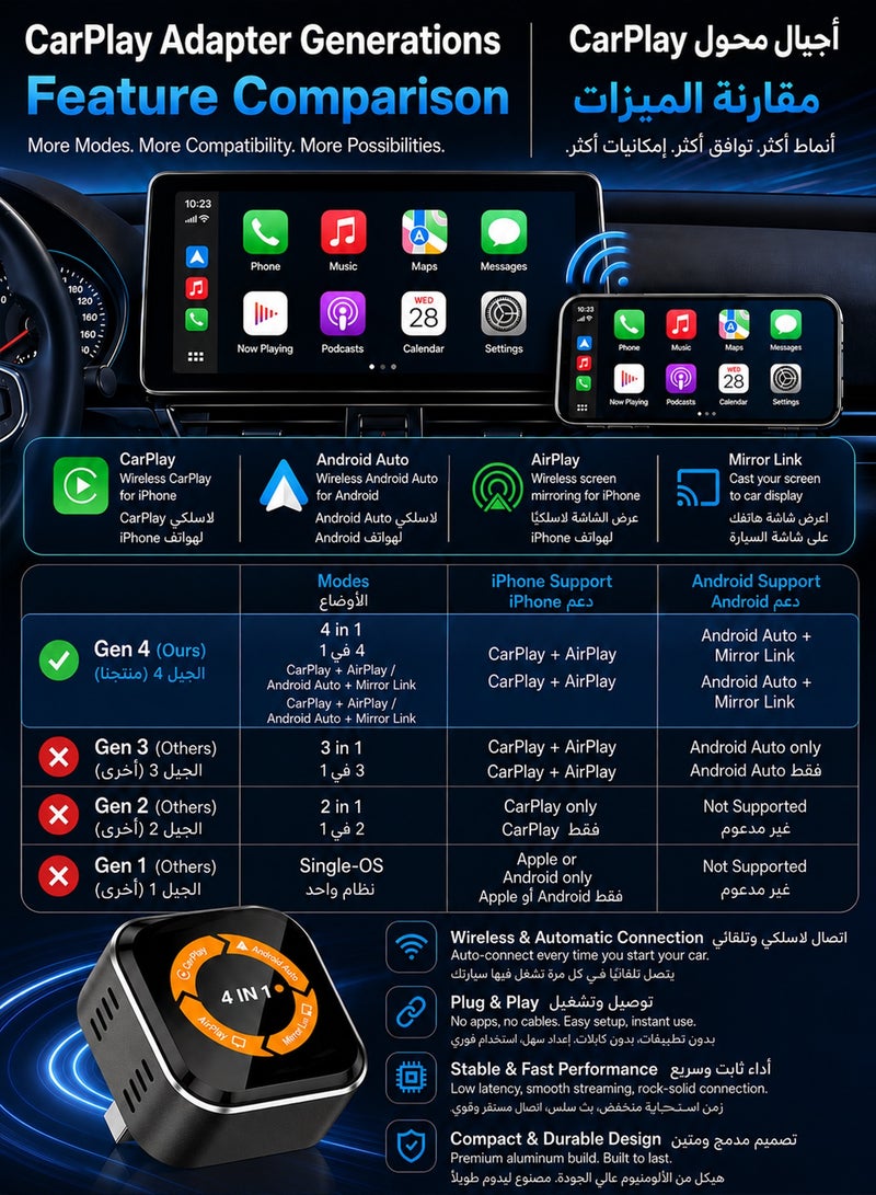 Chillspace 4-in-1 Wireless CarPlay & Android Auto Adapter with Video Streaming, New Upgraded Dongle for YouTube, Netflix, TikTok via AirPlay & MirrorLink, Bluetooth 5.3, Plug & Play, Mini Adapter with USB/USB-C Port - Fits 98% of Vehicles-Gray - Image 3