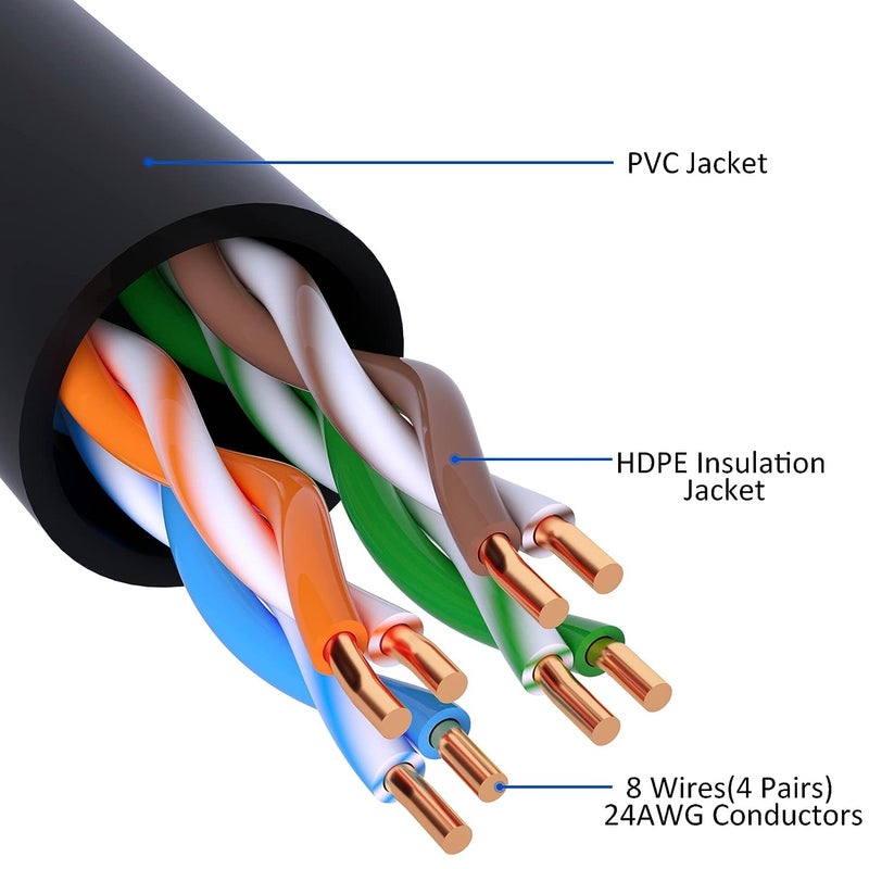 Sadow 60 Meter Cat5e Heavy Duty Outdoor Cable Weatherproof/UV Resistant 1000mbps Ethernet Cable Suitable for Direct Burial Installations cat5e Patch LAN Cable Internet Network Cord - Image 3
