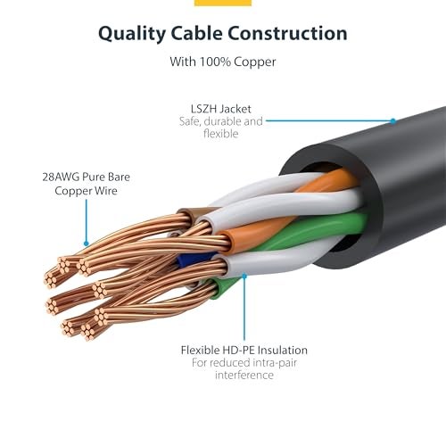 StarTech.com 10 ft CAT6 Cable - Slim CAT6 Patch Cord - Gray Snagless RJ45 Connectors - Gigabit Ethernet Cable - 28 AWG - LSZH (N6PAT10GRS) - Image 4