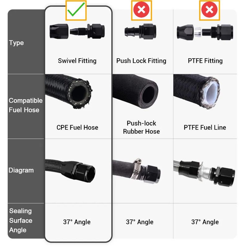 3pcs CPE Swivel Hose End Fitting Adapter AN8 0 Degree 45 Degree 90 Degree Straight Black Aluminum Oil Fuel Line NPT Plug Universal Set - Image 2