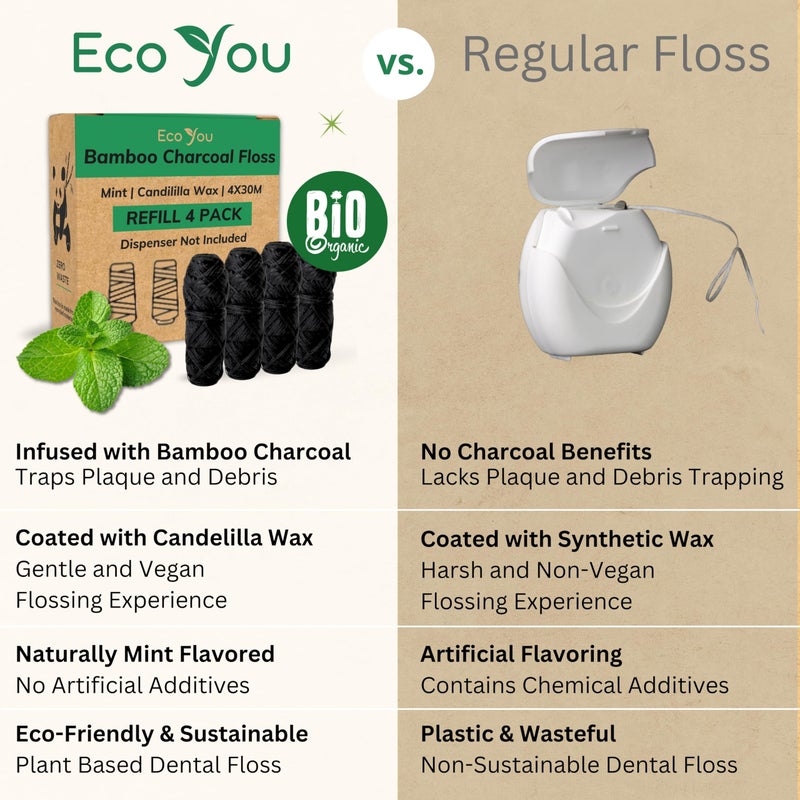 EcoYou Bamboo Charcoal Dental Floss | Mint & Candelilla Wax | Vegan & Biodegradable (4 Refills Pack) | Pfas Free - Image 4