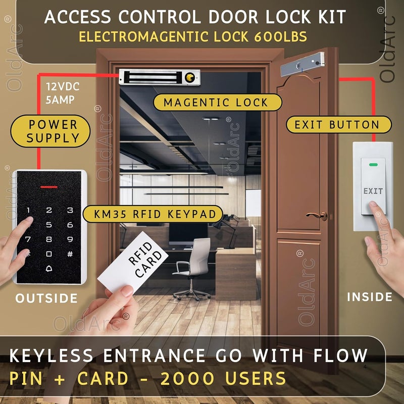 OldArc طقم قفل الباب الكهرومغناطيسي EK5 | نظام التحكم في الوصول عبر بطاقة RFID + قفل EM 600 رطل + لوحة مفاتيح KM-35 + مصدر طاقة + مفتاح خروج + قفل كهرومغناطيسي بيومتري RFID للمكتب - Image 2