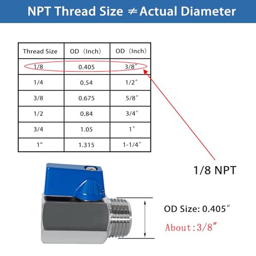 Fitvell 316 Stainless Steel Mini Ball Valve 18 NPT Female x Male Thread Shut Off Valve for WaterOil and Gas 2pcs - Image 3