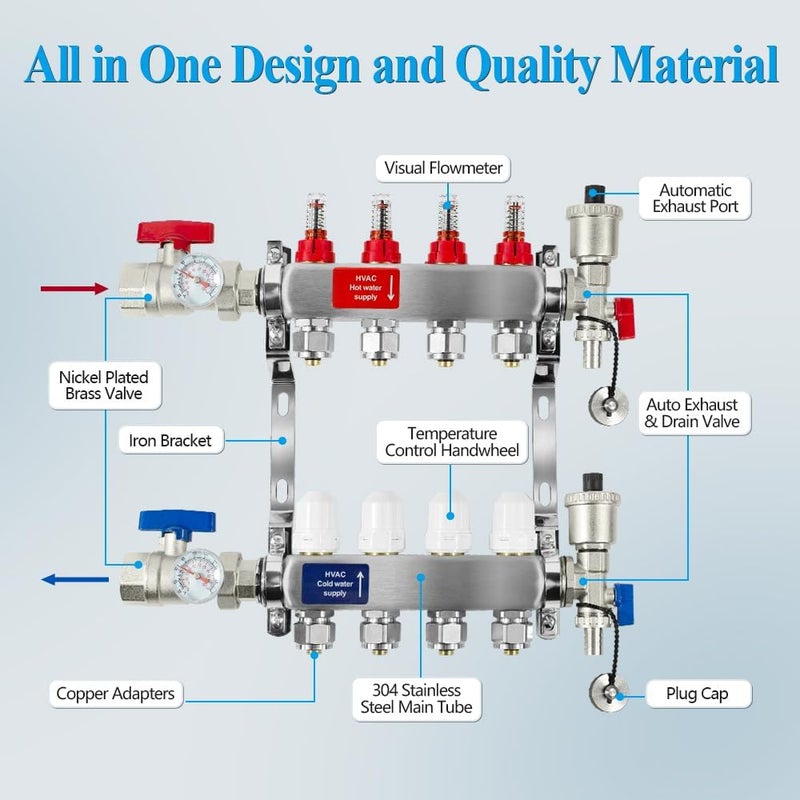AB 8 Loops Pex/Radiant Manifold with ½ Inch Compatible Outlets for Hydronic Radiant Floor Heating - Image 5