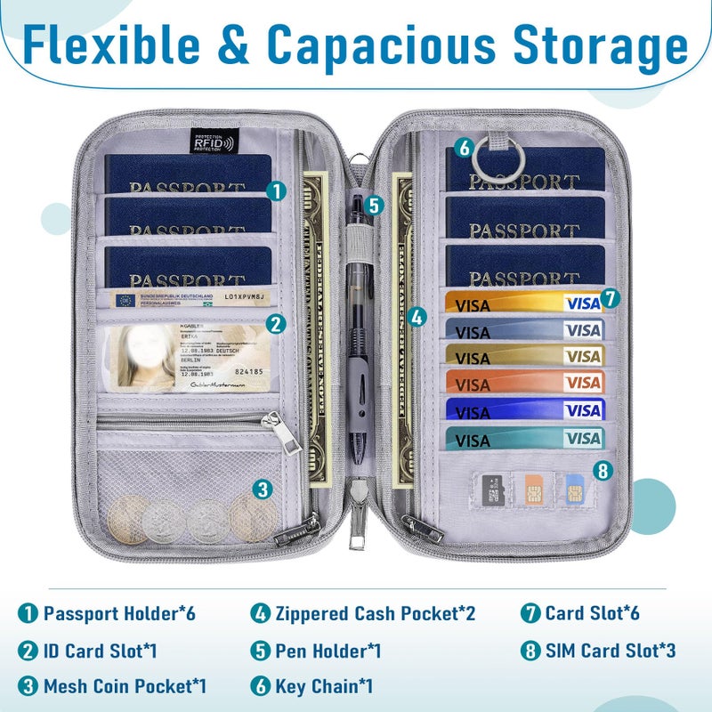 Magimack Family Passport Holder for Travel, RFID Blocking Travel Document Organizer with Flexible Carrying Style, Portable Passport Wallet and Essentials for Trip (Grey) - Image 3