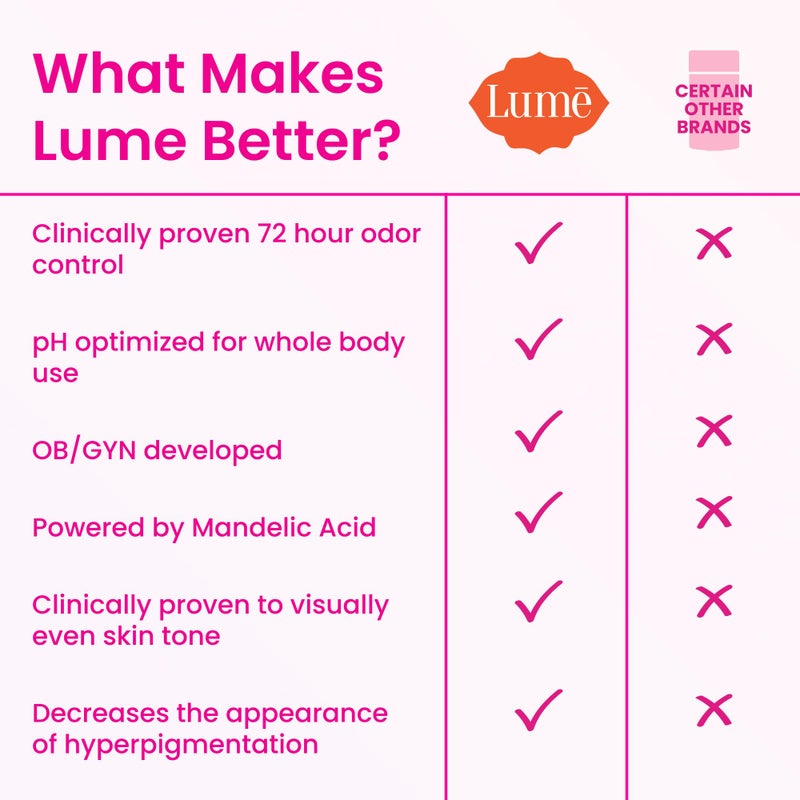 Lume Whole Body Deodorant - Invisible Mini Cream Tube + Solid Bar Pack - 72 Hour Odor Control - Aluminum & Baking Soda Free, Skin Lover (Peony Rose) - Image 4