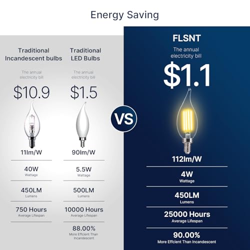 FLSNT LED Candelabra Bulbs, Dimmable CA11 E12 LED Chandelier Light Bulbs, 2700K Soft White, 4W (40W Equivalent), 450LM, 12 Pack UL,CA65 Listed. - Image 4