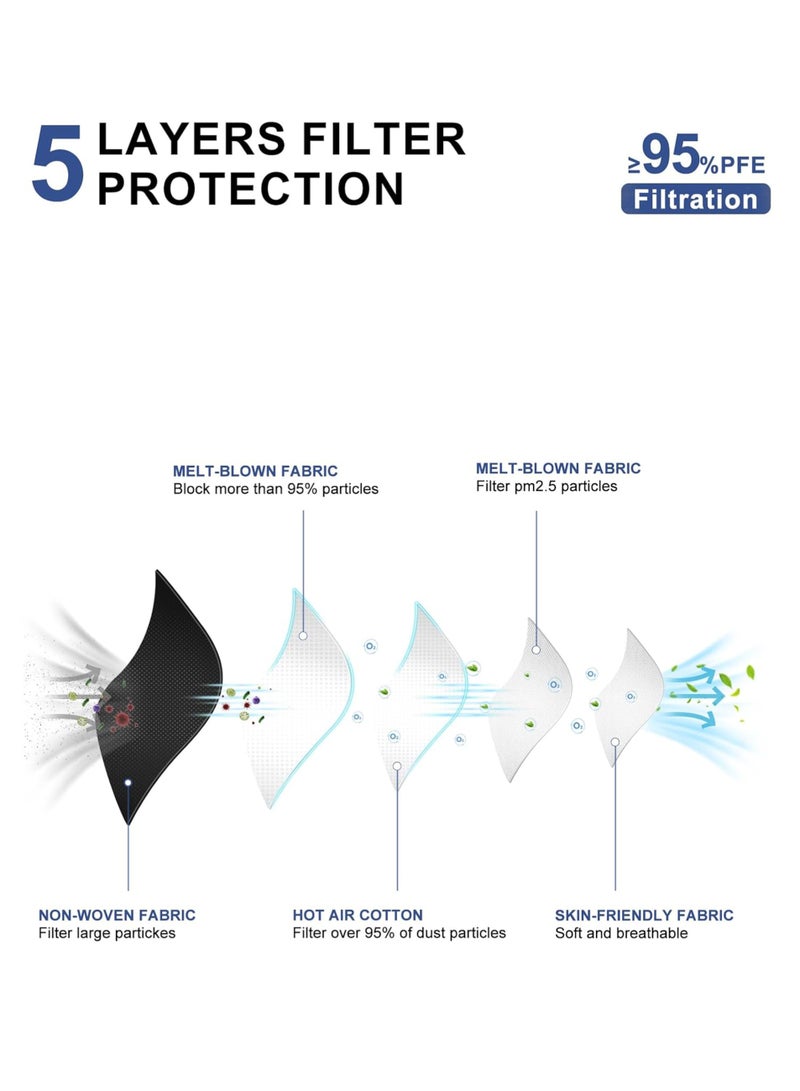 KN95 Face Masks 50 Pack, 5-Layer Breathable Disposable Respirator Mask - Image 3