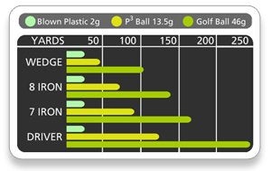 Almost Best Practice Golf Balls on The Planet. Perfect for Golf Training. Solid Contact for Great Feedback. Limited Flight for Backyard use. Safe for Indoors. by AlmostGolf (10 Pack Yellow) - Image 4