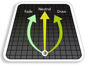 Almost Best Practice Golf Balls on The Planet. Perfect for Golf Training. Solid Contact for Great Feedback. Limited Flight for Backyard use. Safe for Indoors. by AlmostGolf (10 Pack Yellow) - Image 5