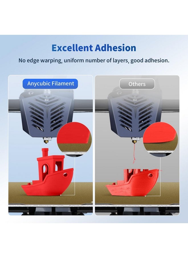 إني كيوبيك خيوط طابعة ANYCUBIC PLA ثلاثية الأبعاد، خيوط طباعة RFID ثلاثية الأبعاد PLA بدقة أبعاد 1.75 مم +/- 0.02 مم، بكرة 1 كجم (2.2 رطل)، أحمر  - Image 4