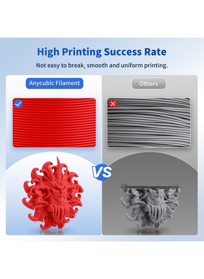 إني كيوبيك خيوط طابعة ANYCUBIC PLA ثلاثية الأبعاد، خيوط طباعة RFID ثلاثية الأبعاد PLA بدقة أبعاد 1.75 مم +/- 0.02 مم، بكرة 1 كجم (2.2 رطل)، أحمر  - Image 5
