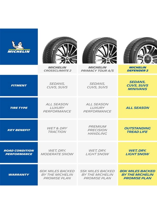 Michelin Defender 2 235/65R18 106H - Image 5