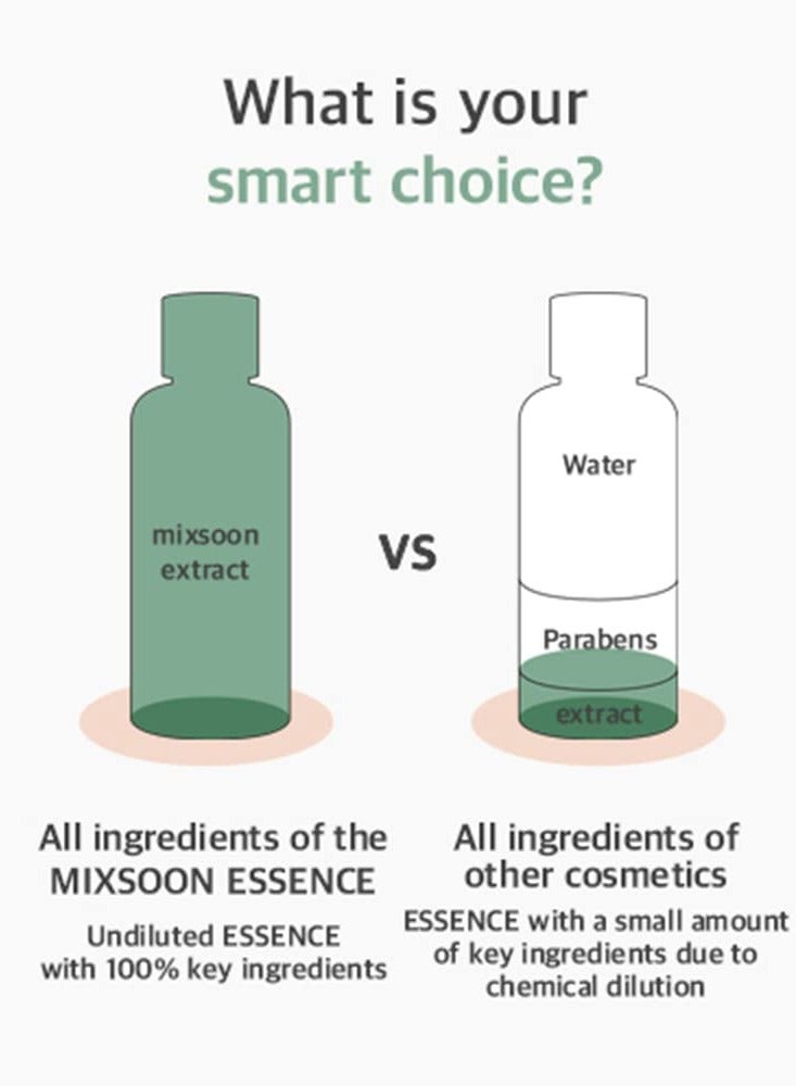 mixsoon Heartleaf Essence 100Ml, Soothing Irritated Skin, Moisturizing, For Sensitive & Dehydrated Skin, Relieve Redness, Clean Beauty, Natural Ingredient, All Age, Korean Skincare - Image 4