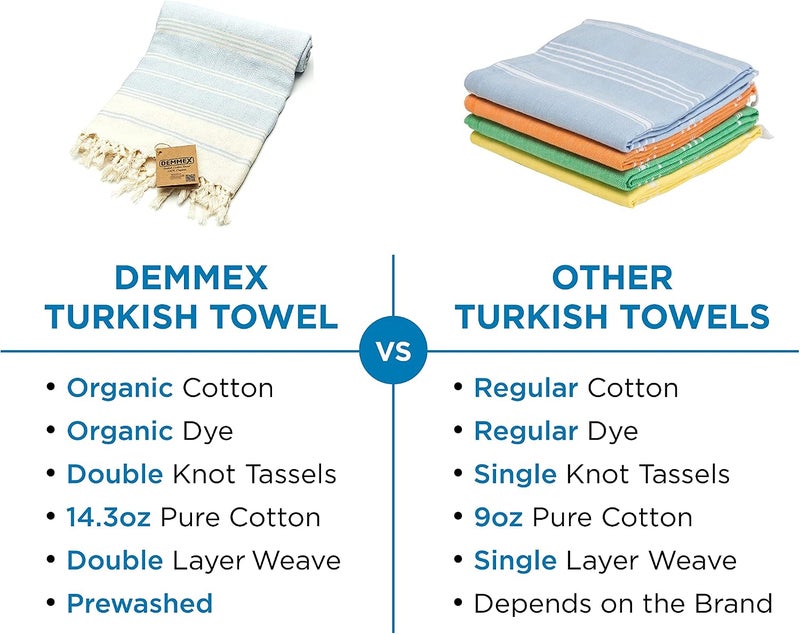 DEMMEX Certified 100% Organic Turkish Cotton Beach and Bath Towel - Hammam Peshtemal Towel, Blanket - Oversized, Quick Dry, Sand Free -Diamond Weave, Prewashed, Made in Turkey, 180x90, Baby Blue - Image 2