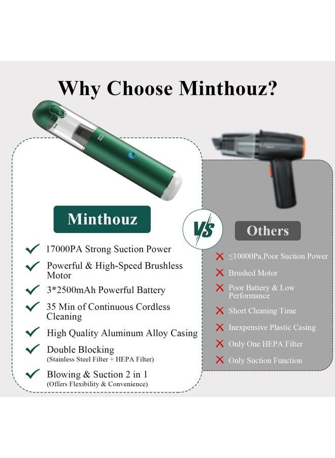 Minthouz Handheld Car Vacuum Cleaner - 17000 Pa Powerful Suction Car Vacuum Portable Cordless with 2 Filters, Ultra Lightweight Mini Vacuum Cleaner Rechargeable for Car Home Office Keyboard - Image 4