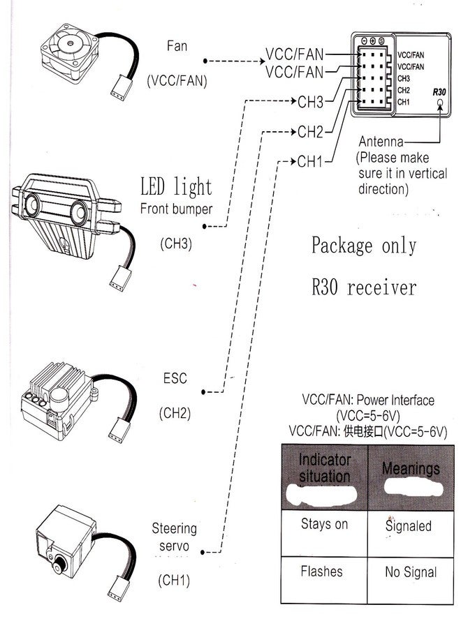 Blomiky 1 Pack R30 Receiver Spare Parts Suitable for Hyper Go 1/16 1/14 Scales H16BM H16PL H14BM 14210 14211 14301 14302 RC Trucks/ 14210 Receiver - Image 3