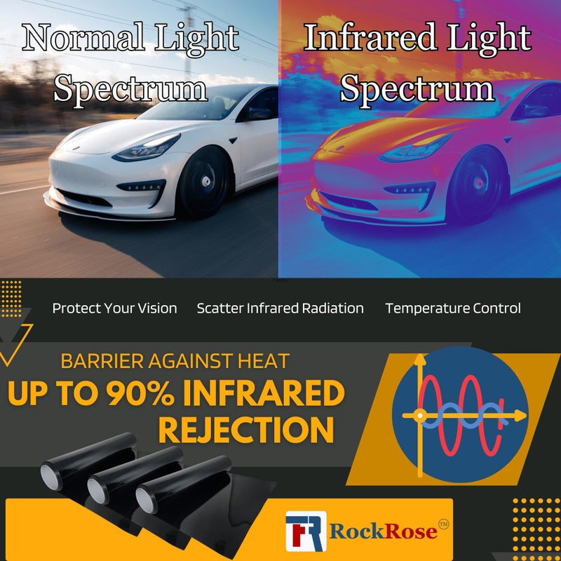 RockRose 5% Nano Ceramic Car Window Tint 36 in x 25FT 2PLY Privacy Film Heat Block, 99% UVR, and 85% IRR Block for Auto or Home Strong Adhesive, Easy Shrink, Plotter Friendly - Charcoal - Image 3