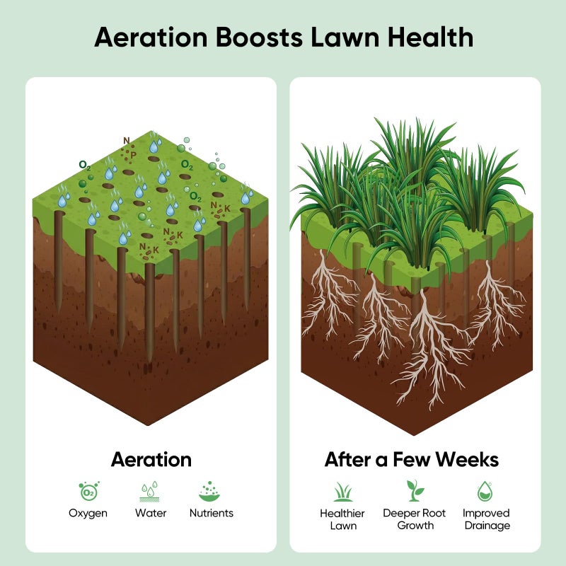Grenebo Lawn Aerator Manual Aerator Lawn Tool with 16 Spikes, Metal Grass Aerator for Yard, Lawn Aeration, Automatic Soil Ejection, Pre-Assembled Lawn Aerator Tool (Black Green) - Image 4