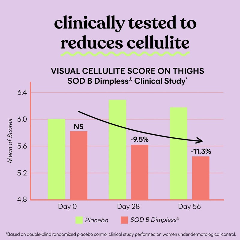 Lemme Smooth Anti Cellulite Capsules for Women, Smooth Legs & Thighs, Reduce Cellulite & Crepey Skin w/Clinically Studied SOD & Silica (1 Month Supply 30 ct) - Image 4