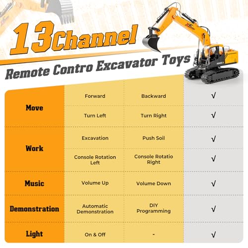 V-Opitos VOpitos RC Excavator Toys for Boys Age 3 4 5 6 7 8 9 10 Years Old 13CH Excavable Remote Control Construction Toys with Alloy ShovelLightsSounds Ideal Christmas Birthday Gifts for Kids - Image 5