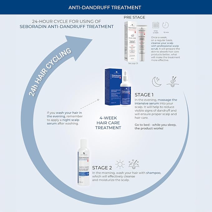 Seboradin Anti-Dandruff Anti-Dandruff Shampoo for Hair and Scalp with Dandruff Hair Treatment Intensive Hair Care Women Men Against Dandruff with Piroctone Olamine & Thymol 400 ml - Image 3