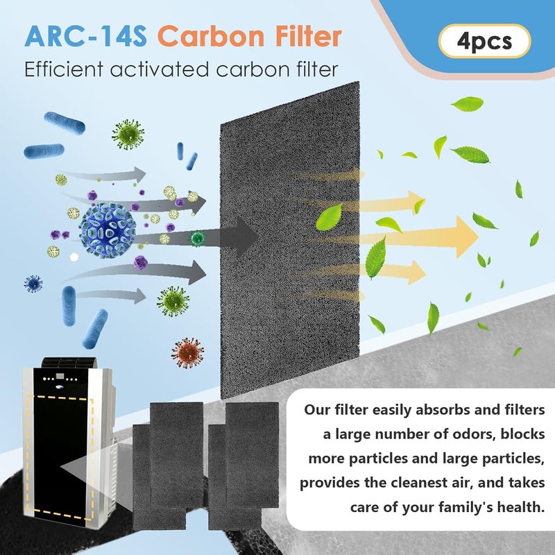 HAVANSIDY 4Pack Replacement Filters for Whynter Portable Air Conditioners Compatible with ARC-14S, ARC-14SH, ARC-141BG and ARC-143MX, Activated Carbon Filters for Portable Air Conditioner - Image 2
