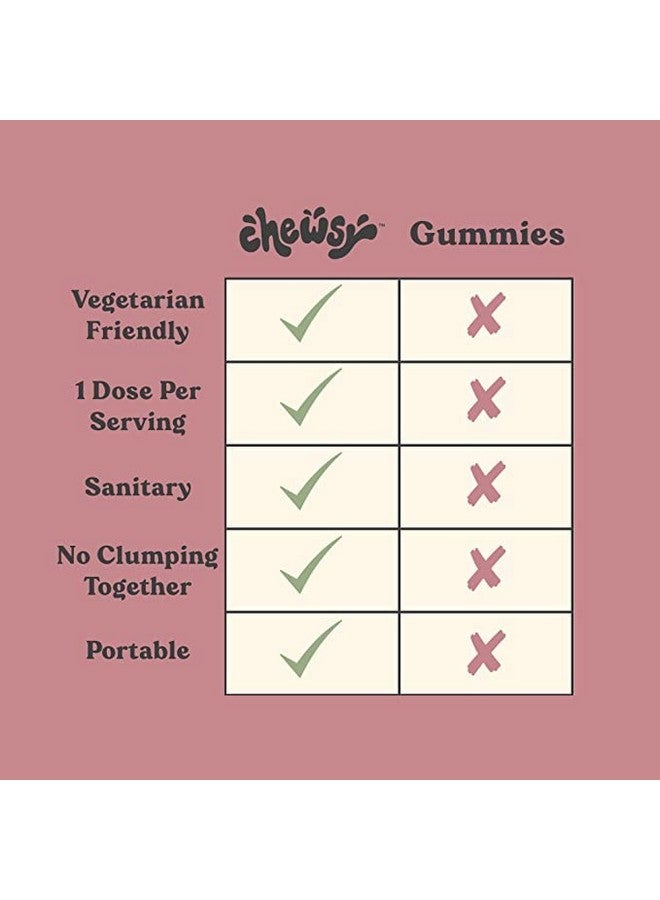 Chewsy - Women's Multivitamin Chews - Immune and Energy Support, Vitamins C, B12, A, D, E, Folic Acid, Probiotics, Biotin - 6-Day Supply - Image 4