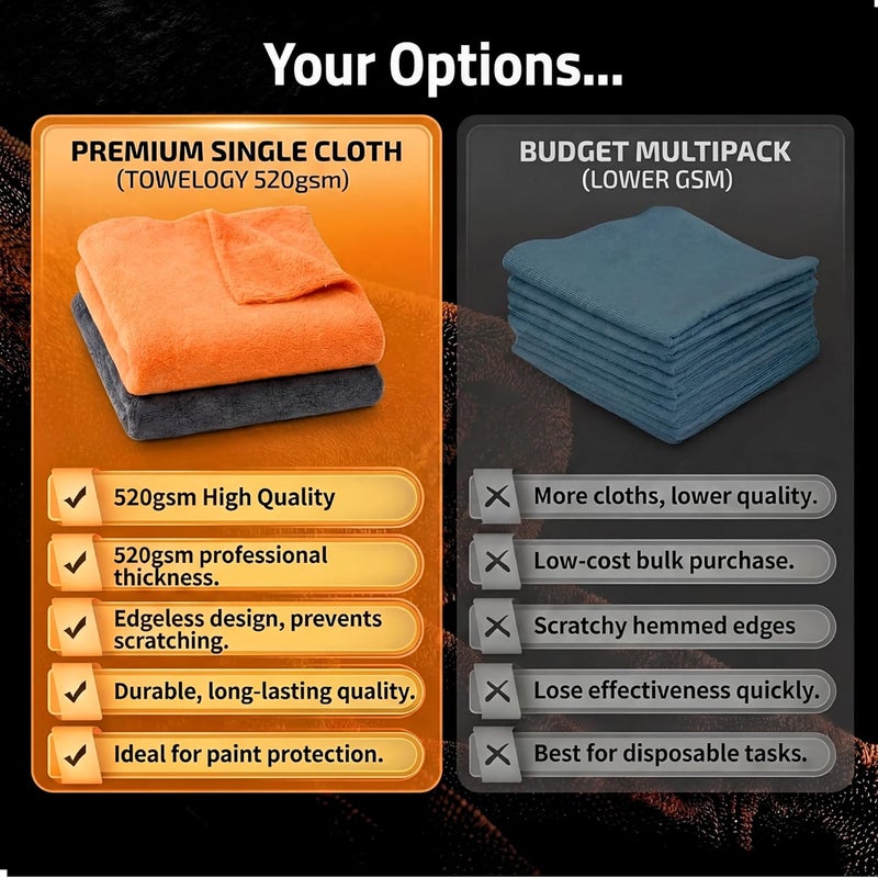 Towelogy® 520gsm Edgeless Microfibre Car Cloths - Quick Dry, Streak Free & Lint Free (Grey/Orange, Pack of 2) - Image 4