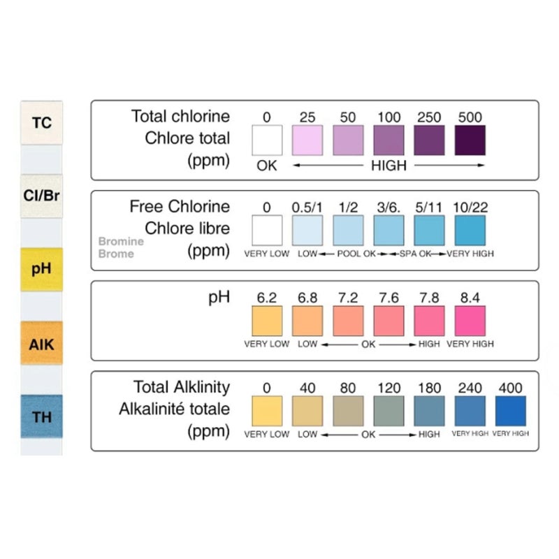 50 Counts 4-in-1 Swimming Pool Spa Water Test Strips Free Chlorine Bromine PH Alkalinity - Fast Accurate Results in 0-1 Minutes for Hot Tub Maintenance - Image 2