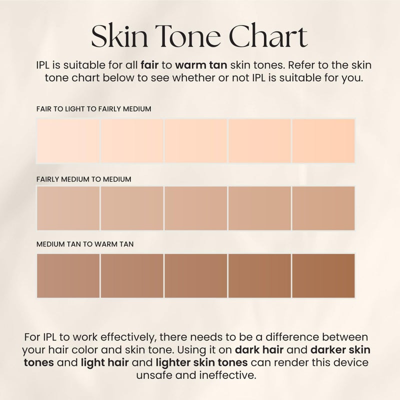 Kenzzi IPL Hair Removal Handset for Women & Men: Pain-Free & Long-lasting Solution for Body & Face Hair Removal, An Alternative to Salon Laser Hair Removal Treatments, Permanent Results - Image 5