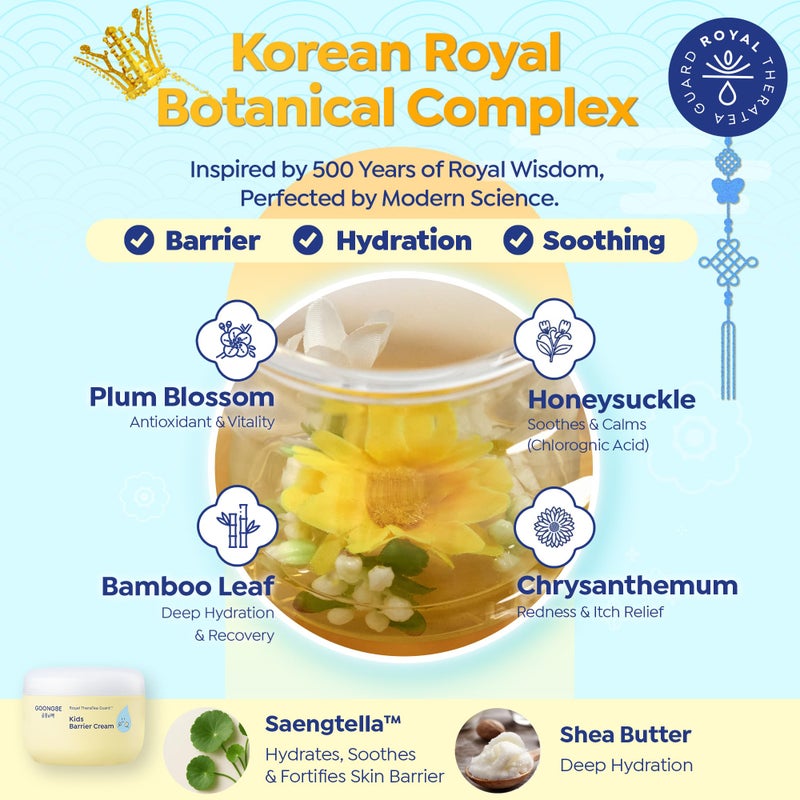 GOONGBE Kids Barrier Moisturizing Cream â€“ Ceramide Repair for Dry, Rough, Sensitive Skin â€“ 1% Panthenol & Cica, Liposome Fast-Absorb Non-Sticky Formula for Face & Body â€“ Allergen-Free 6.09 oz - Image 4