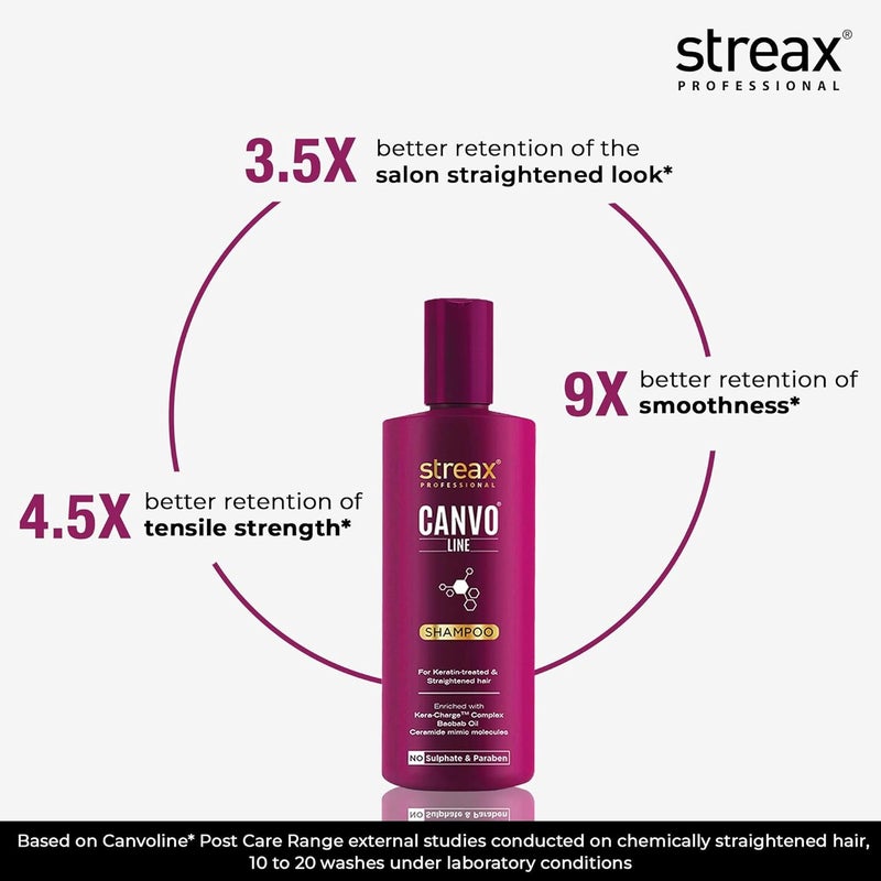 Streax Professional شامبو العناية بعد التمليس من ستريكس بروفيشونال كانفولين للنساء مدعوم بمركب كيراشارج لمكافحة التجاعيد وتقصف الشعر 250 مل - Image 4