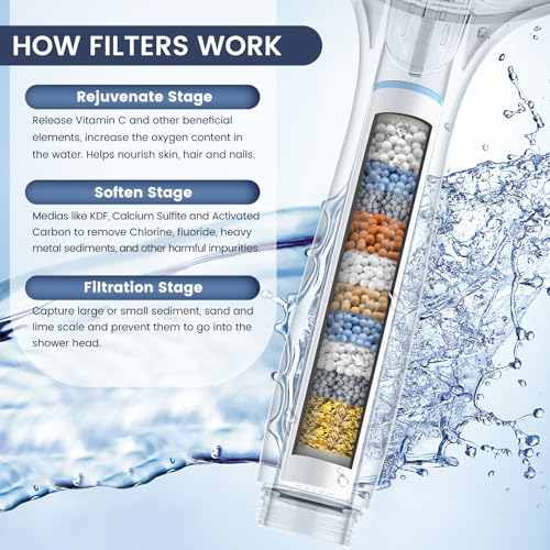 FEELSO Filtered Shower Head with Handheld, High Pressure 7 Spray Showerhead with Filters for Hard Water - Remove Chlorine, Reduce Dry Itchy Skin, Anti-clog Nozzles, Power Wash to Clean Tub, Tile & Pet - Image 3