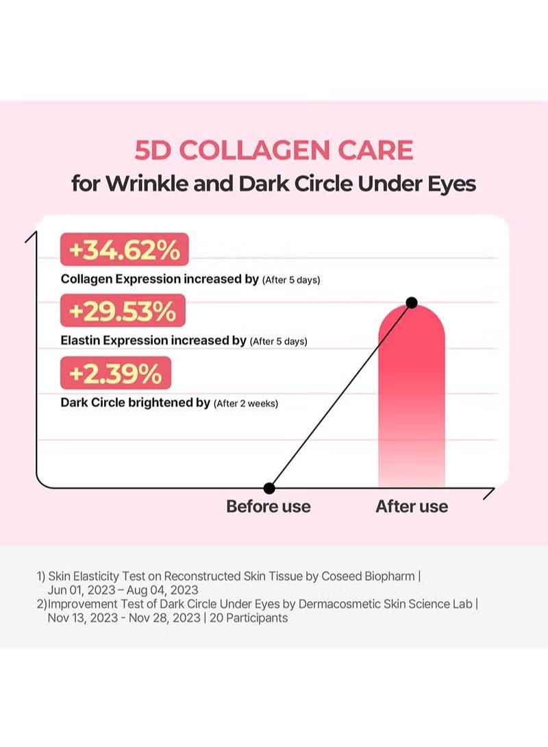 Torriden CELLMAZING Collagen Firming Eye Cream with an Eye Massager 30ml - Image 4