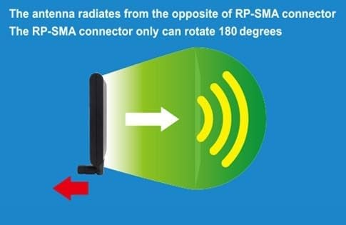 Alfa Network APA-M25 Dual Band 2.4GHz/5GHz 8 / 10dBi high gain Directional Indoor Panel Antenna with RP-SMA Connector (Compare to Asus WL-ANT-157) - Image 5