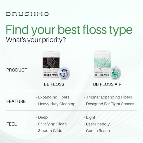 Brushmo Black Floss Air (BB Floss Air) - Ultra Soft & Thin Expanding Gum-Friendly Soothing Mint Dental Floss, Natural Wax Helps Remove Plaque from Teeth, US-Dentist Designed PTFE & PFAS Free, 55 yd - Image 5