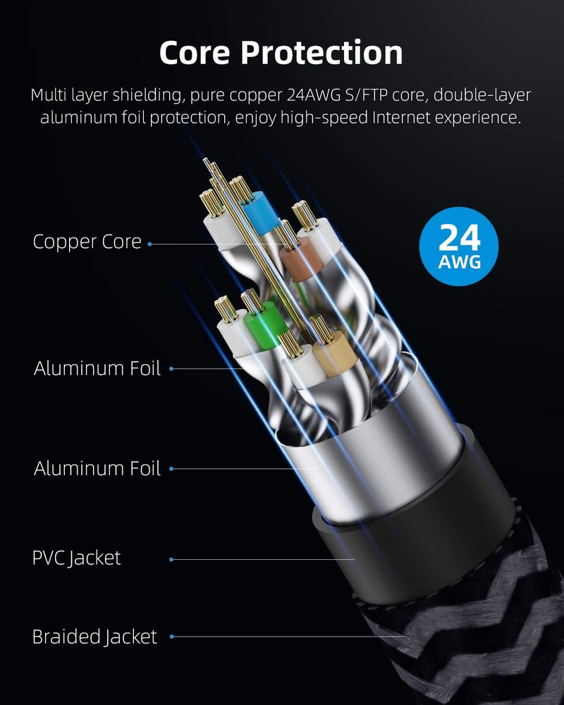 Hagibis CAT8 Ethernet Cable, Hagibis 360Â° LAN Network Cable with Zinc Alloy RJ45, Braided 24AWG 40Gbps 2000Mhz Patch Cord High Speed for Gaming, PS4, Xbox, Modem, Router, PC, Laptop - Image 5